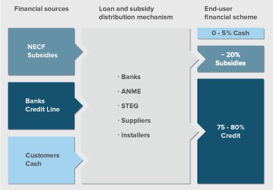 Source: Wuppertal Institute 2012; adapted from ECO-Ser 2011