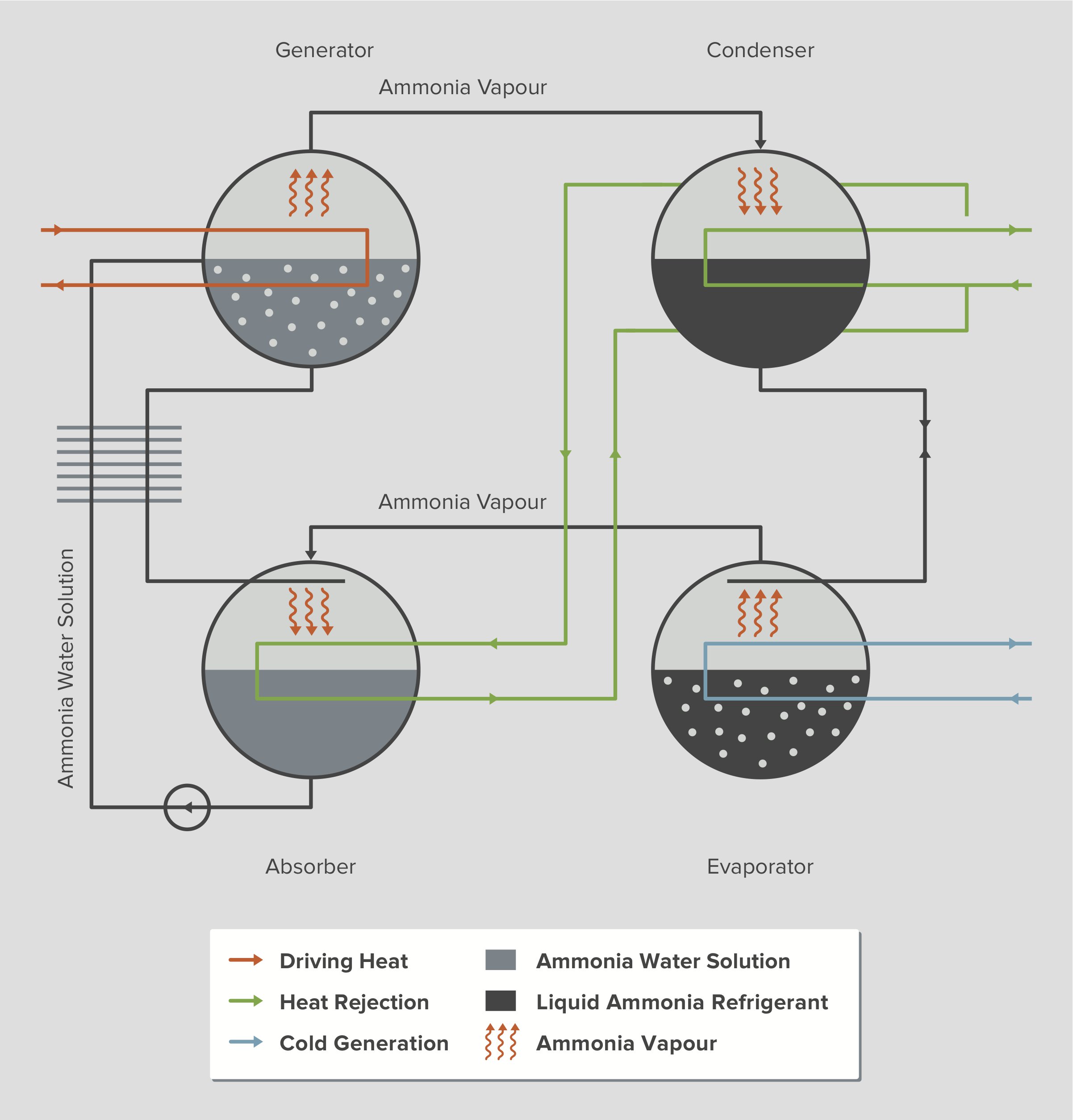 AbsorptionCoolingDescription