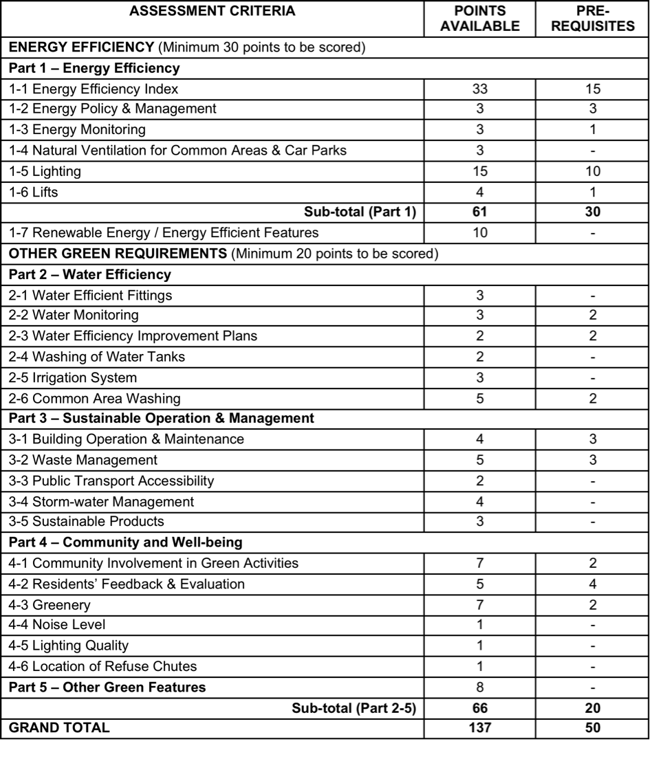 Table Assessment Criteria ERB.png