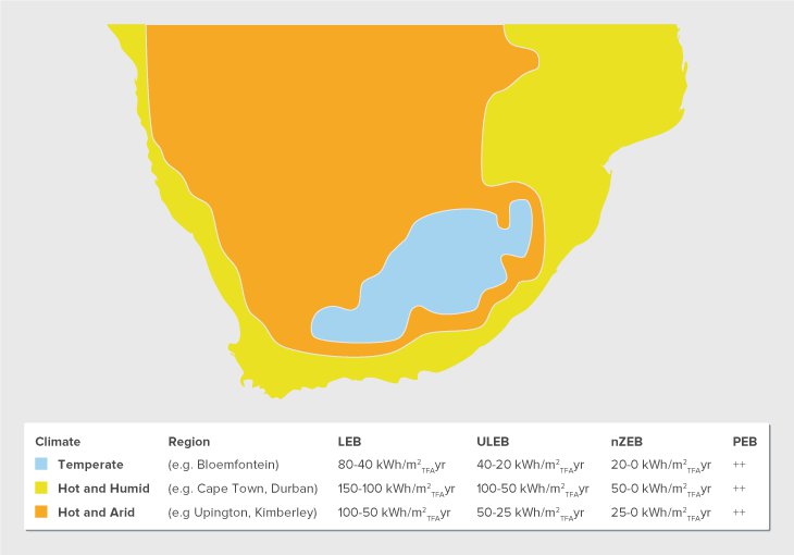 Strategic Approach for the climate zones of South Africa